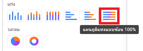 เพิ่มแผนภูมิแท่งแบบซ้อน 100%