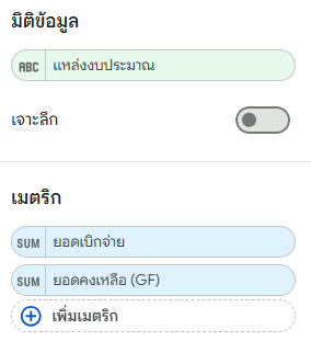 มิติข้อมูลและเมตริกกราฟแท่งที่ 1
