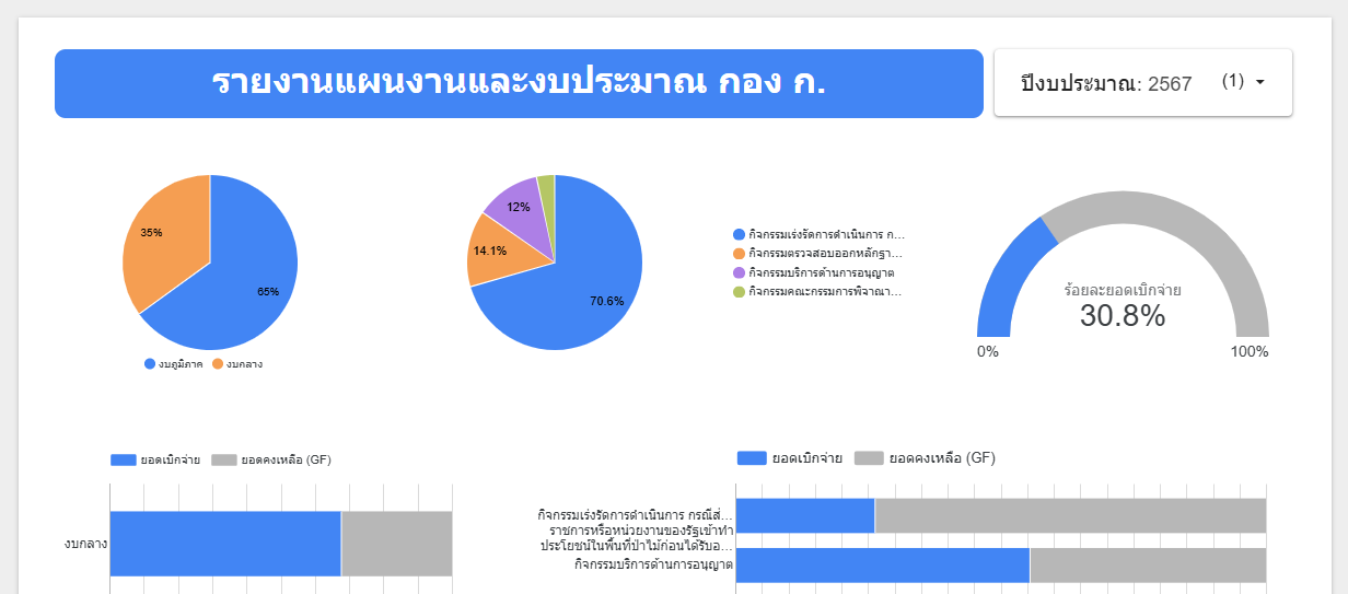 ทดสอบการใช้งาน