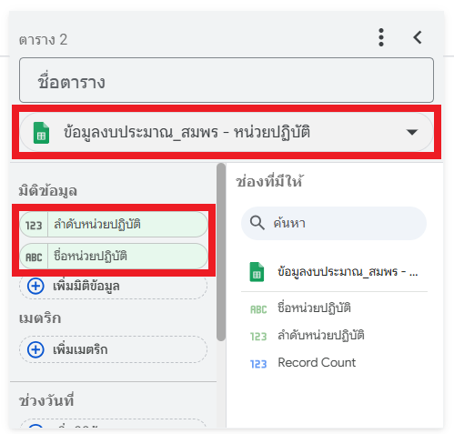 ตารางที่ 2