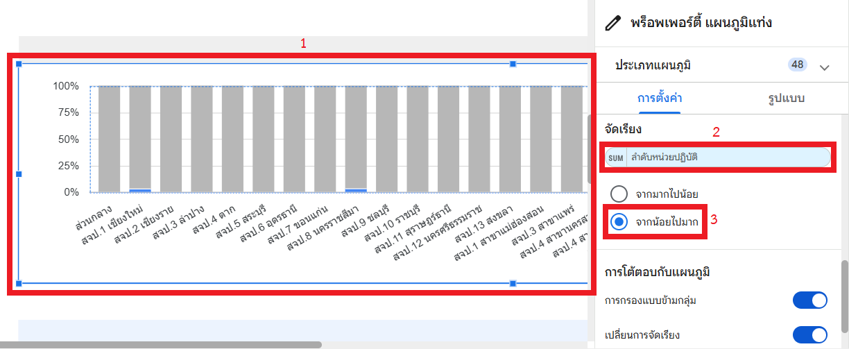 จัดเรียงตามลำดับหน่วยปฏิบัติ
