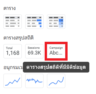 สร้างตารางสรุปสถิติที่มีมิติข้อมูล