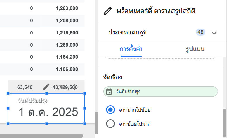 ตั้งค่าพร็อพเพอร์ตี้