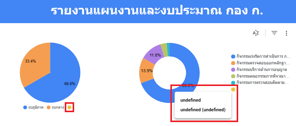 แผนภูมิรูปวงกลมมีส่วน undefined เพิ่มเข้ามา